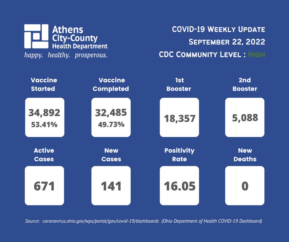 Athens City-County Health Department (@acchd_oh) on Twitter photo 