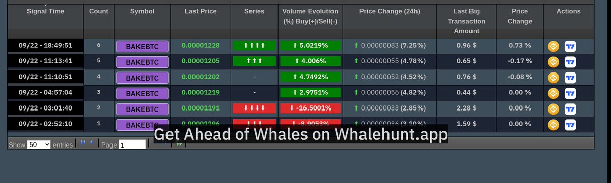 Natalie Dormer (@nataldormer) on Twitter photo SIGNAL FOR #BAKE COIN:
It could be a breakout: 
Purchase it under 1238
Target1: 1246 Target2: 1264 Target3: 1283
Many groups talked about this same signal!
#区块链 #Блокчейн #비트코인 #암호해독성 #BTC #крипто
Take part of our wonderful family now, PM ME! SIGNAL FOR #BAKE COIN:
It could be a breakout: 
Purchase it under 1238
Target1: 1246 Target2: 1264 Target3: 1283
Many groups talked about this same signal!
#区块链 #Блокчейн #비트코인 #암호해독성 #BTC #крипто
Take part of our wonderful family now, PM ME!
