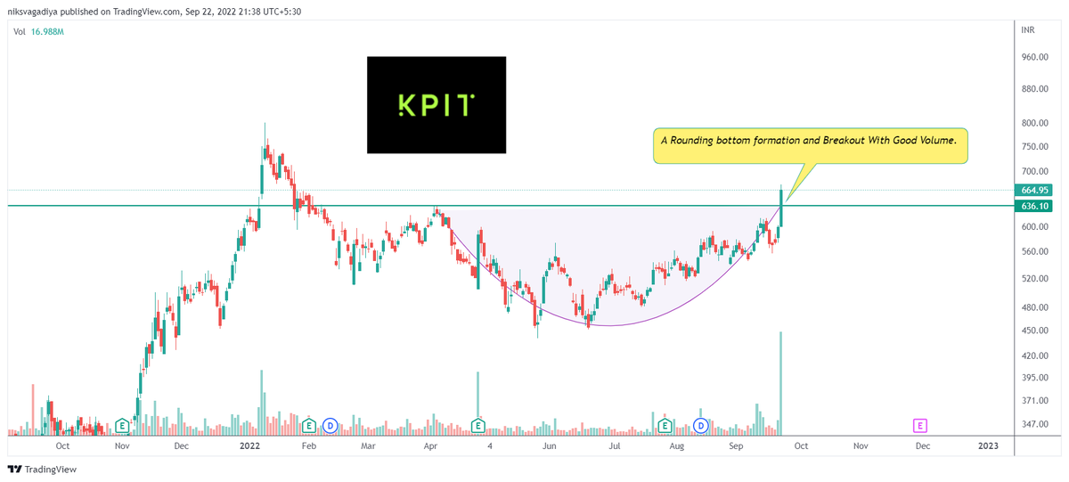 Niks_Trader's tweet photo. 🕯️#Breakoutout + Breakout Soon Stocks👇
🍀 MetroPolis
🍀 KPIT
🍀 Autolite Industries
🍀 Welspun Ent
Time Frame: "Daily"
Follow🎯for More Setups
🍀Retweet🔁 Like 💟
#StocksToBuy #StockMarketindia #Investing #stockstowatch #SwingTrading #BreakoutStock
@StocksINT https://t.co/20CxtuRITM