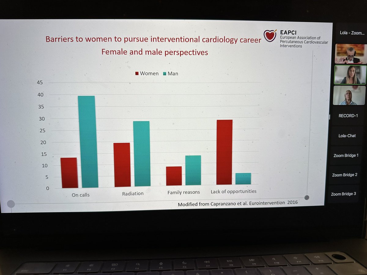 @valeriaparadies starting webinar focussed around barriers around leadership and presence in PCI. EAPCI have 50% less women members than other @escardio organisations. Several barriers identified @alaide_chief @mirvatalasnag @Drroxmehran @WomenAs1 @ShrillaB @ShaziaTHussain1