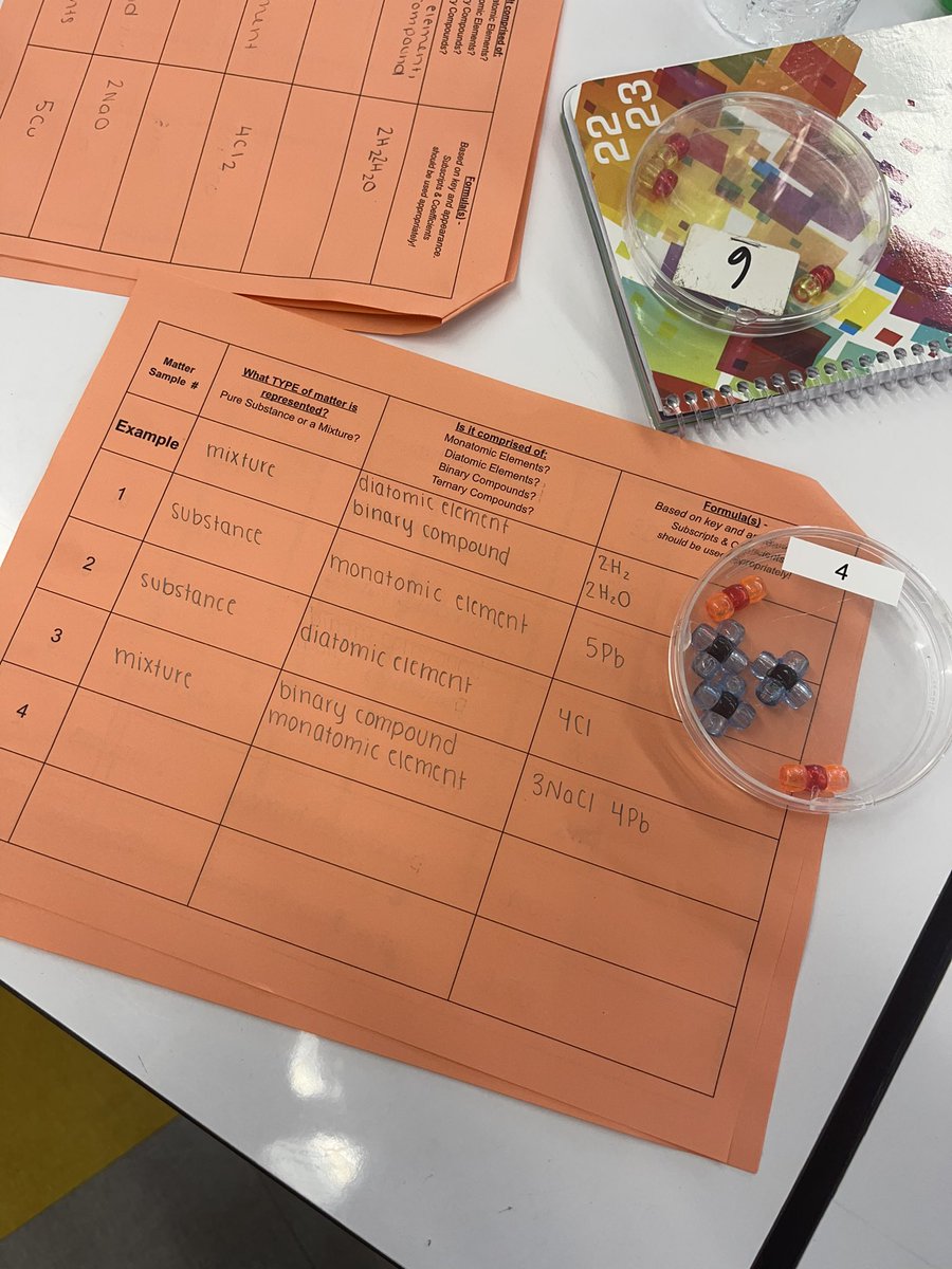 TweetingPureAu's tweet photo. I weirdly LOVE teaching particle diagrams 🫣 and 3D models are way more fun than black & white pictures!
Building skills we will use the rest of the year 👍🏼 #WIProud #Chemistry #ClassifyingMatter https://t.co/ImU3MKUr0y