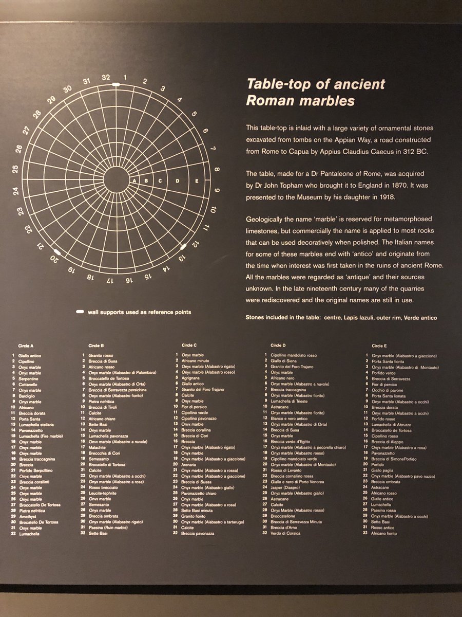 NCLGMagistra's tweet photo. Saw this today at London Natural History Museum. For those classicists and archeologists who just need to identify such things! #romanmarble #ancientMediterraneanarchitecture #ClassicsTwitter https://t.co/LYEYXlIuio
