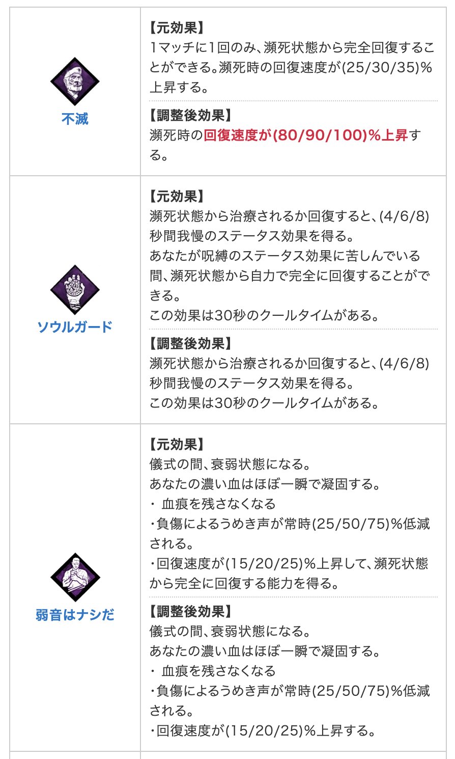 Dbd攻略班 神ゲー攻略 不滅系 メメモリ系パーク効果変更 今後のアプデにて 瀕死から起き上がる効果やメメントモリを行う系 効果の6種パークの効果が変更され 上記効果は削除されます 対象パーク 不滅 ソウルガード 弱音はナシだ 指数関数 怨恨 貪
