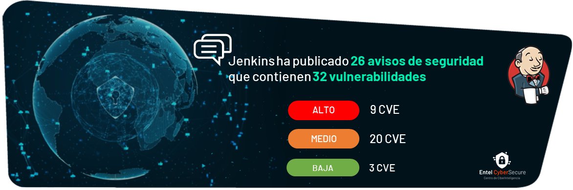 entelCybersec's tweet photo. 📢 #Jenkins ha publico nuevos avisos de seguridad con múltiples #vulnerabilidades 

Revisa todos los #CVE en nuestro boletín: https://t.co/3a4PHVl5ws

#securityadvisories #patch #ThreatIntelligence https://t.co/K9JWgzErZR