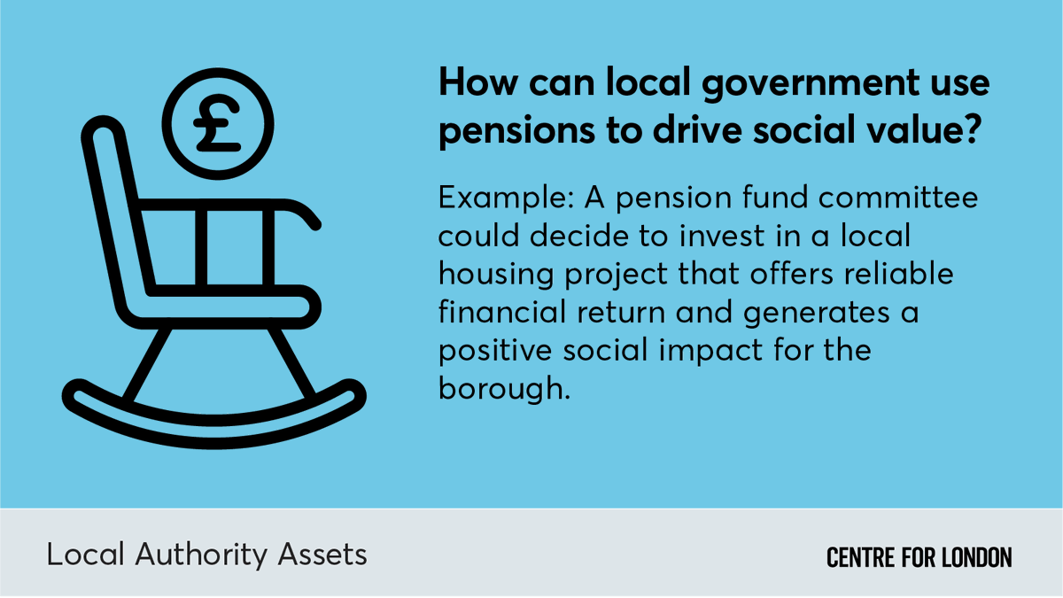 centreforlondon's tweet photo. London’s councils own one-fifth of the land in the city, manage pensions worth £48 billion, and spent almost £13 billion on procurement in 2019.
How can we make the most of these assets to boost local areas?
Our new report on #LDNassets: https://t.co/AZLjAo0PKM https://t.co/BeBmqtl55i