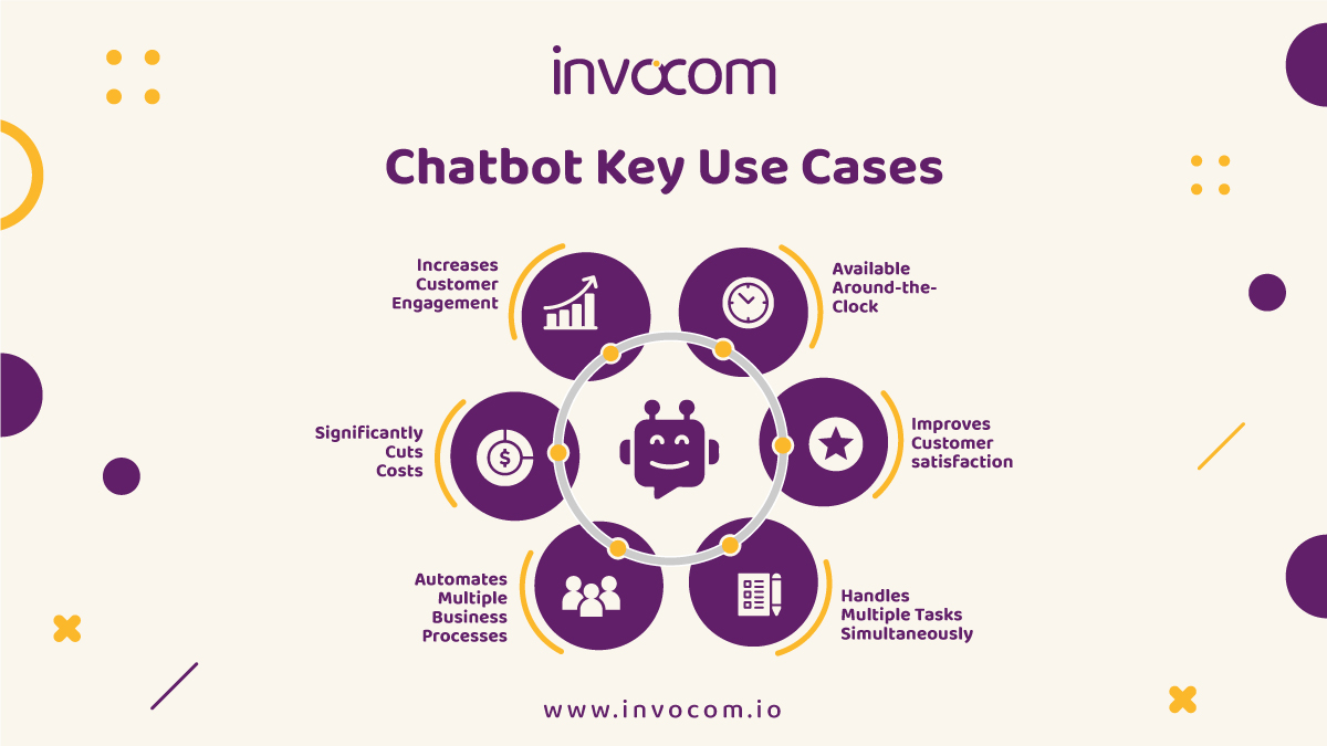 invocomofficial's tweet image. Potential benefits of an AI Chatbot! Which one of these benefits would you like to consolidate with your business? 👥
#ChatbotDevelopers #AITech #NLP #DataScience