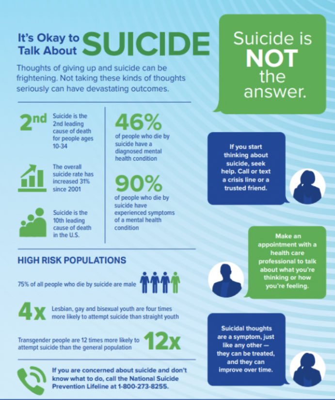 LifeWellness704's tweet photo. #SuicidePreventionAwarenessMonth #LifeAndWellness  #VirtualSessionsAvailable https://t.co/QO5o47B9hY