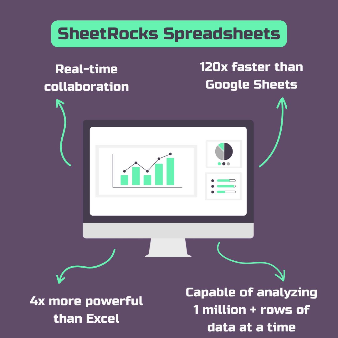 SheetRocksApp's tweet photo. Need a high-performance spreadsheet solution to perform complex analysis of large datasets quickly and easily (without having to code)?

We’ve got you covered!

Check out SheetRocks SaaS 👇
https://t.co/DAQZDDQEgi

#Spreasheet #SpreadsheetModeling https://t.co/JwCGJyC2Uy