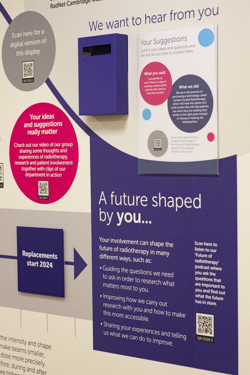 I am so pleased that our patient and public involvement project is finally on display in @CUH_NHS radiotherapy department! This has been a huge project funded by @ACTcharity & @CRUKCamCentre . It has been a pleasure working in partnership with the PPI group