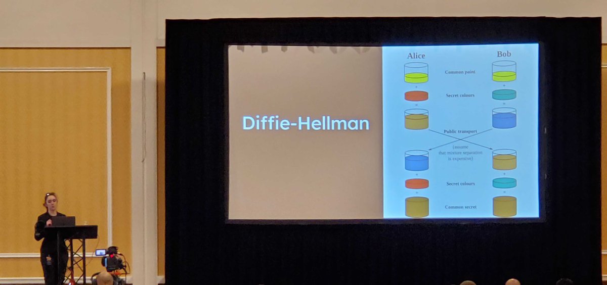 papers_we_love's tweet photo. Talk 2: @durumcrustulum on A Requiem for SIDH: Efficient algorithms for supersingular isogeny Diffie-Hellman. | https://t.co/0pPWygrT10 #quantumattacks #themathjustfallsout #pwlconf #mission5 https://t.co/4IHGH6z0wQ
