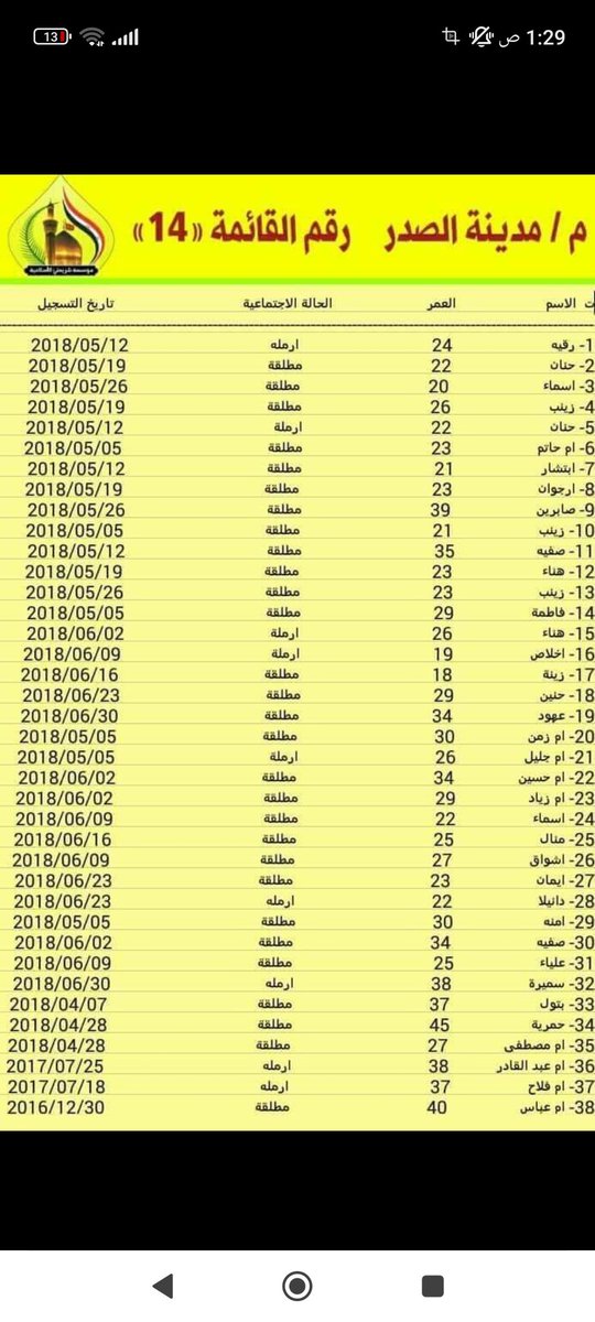 Kurd99963's tweet photo. @A313Abd @MuahadIbn @4iibs روح نام احسن من ان تضل تحچي على اعراض العالم 
او روح شوف خواتك شنو ديسوون بكربلاء بموسم التكاثر https://t.co/XHbeSaZDeC