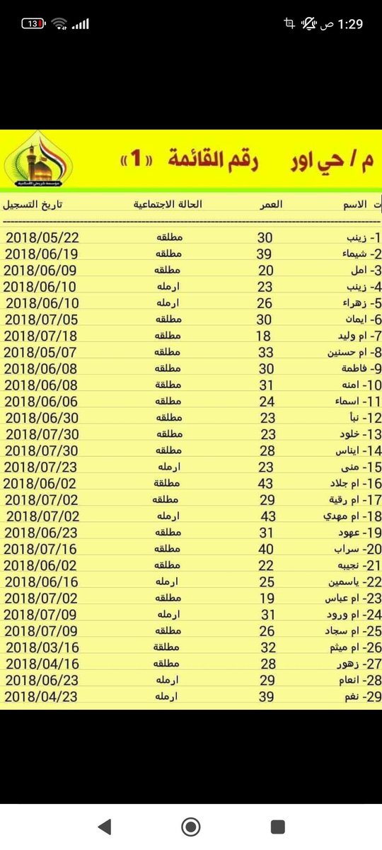 Kurd99963's tweet photo. @A313Abd @MuahadIbn @4iibs روح نام احسن من ان تضل تحچي على اعراض العالم 
او روح شوف خواتك شنو ديسوون بكربلاء بموسم التكاثر https://t.co/XHbeSaZDeC