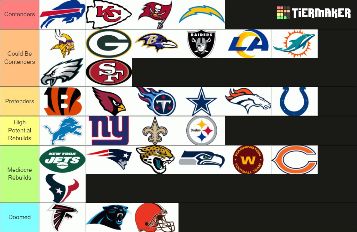 zideline's tweet photo. Week 3 Tier List

Up from Week 2: Dolphins, Eagles, Lions, Jaguars
Down from Week 2: Packers, Bengals, Broncos, Seahawks https://t.co/q8aUG3L0HE