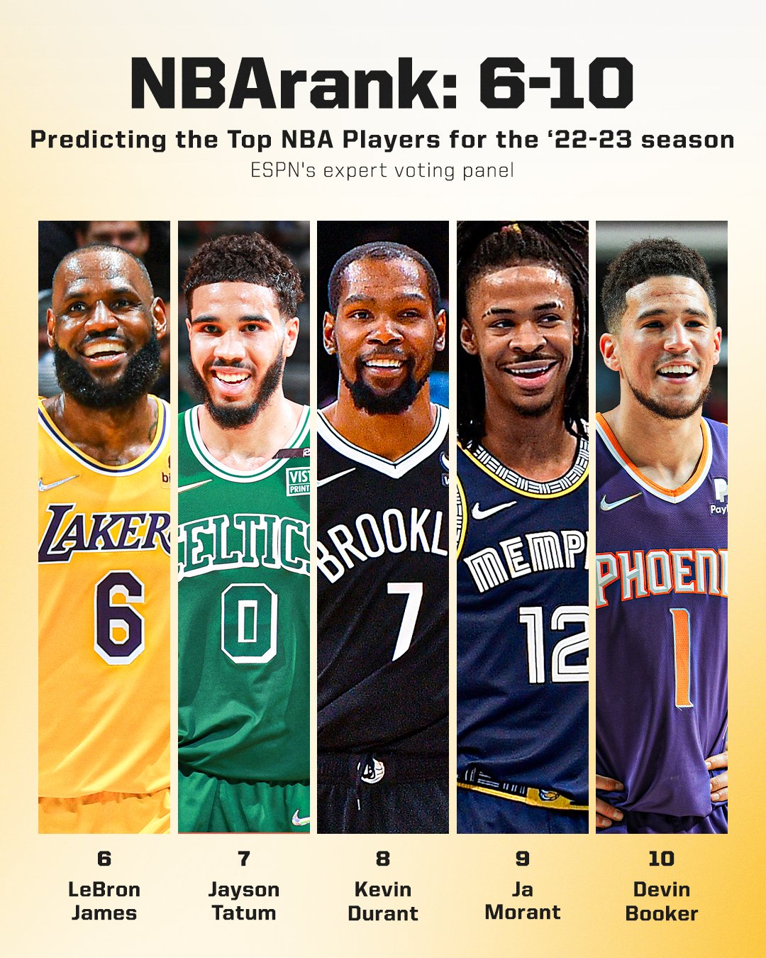 Ranking the top 10 NBA players for 2020-21 - ESPN