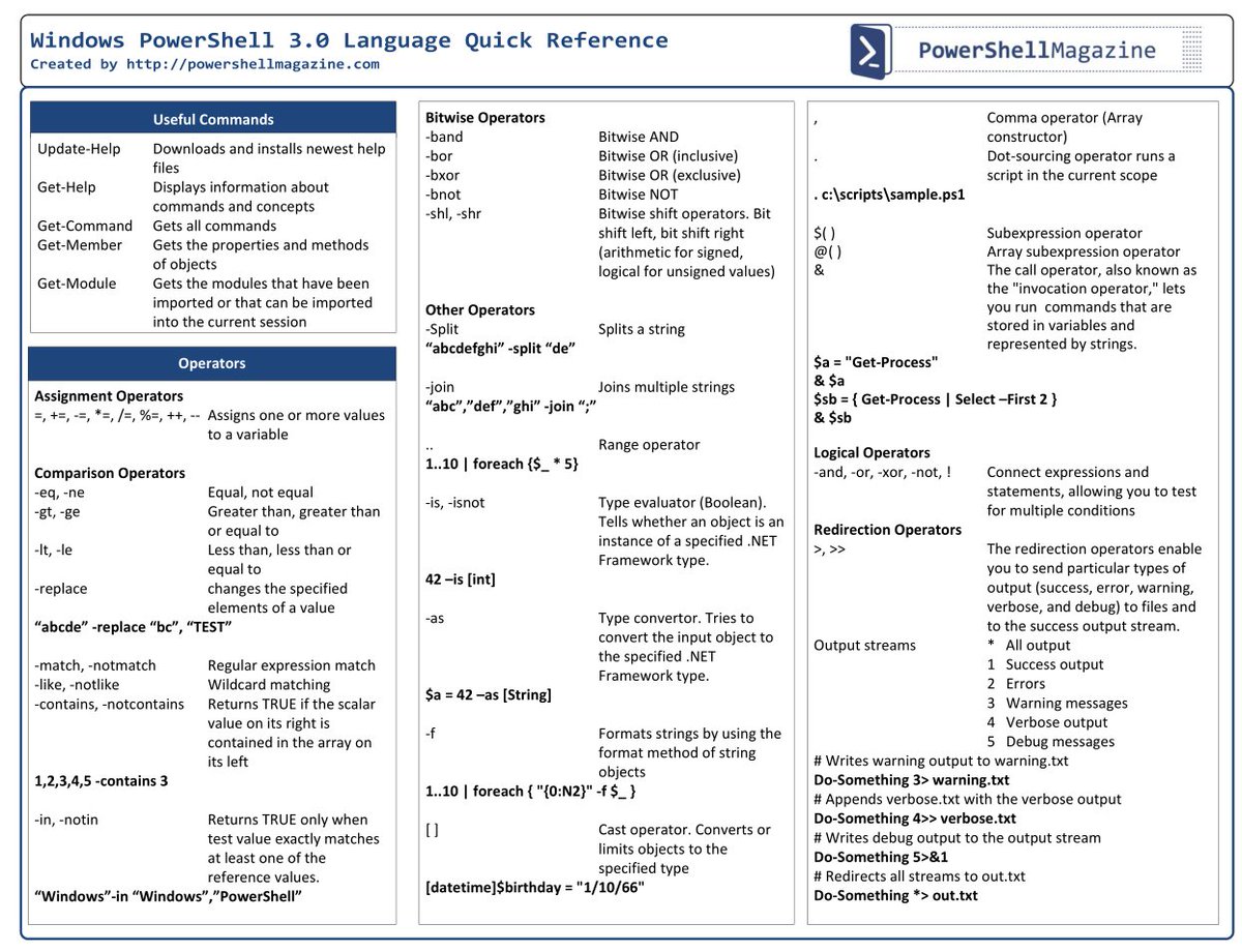Shubham_pen's tweet image. Best of Windows #PowerShell Cheat Sheet
Credit: powershellmagazine.com

#infosec #cybersecurity #pentesting #oscp  #informationsecurity #hacking #DataSecurity #CyberSec #Hackers #tools #bugbountytips #Linux #websecurity #Network #NetworkSecurity #cybersecurityawareness