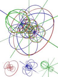beautheory's tweet image. Every sphere is a #hypersphere with an added time dimension. My use of the Lorenz equations for orbital and rotational periodicity is the same principle as articulated in this paper. Hyperspher has 3 parts.
Magnetic torus
Electric Dorje
Derivative emanations as a function of time
