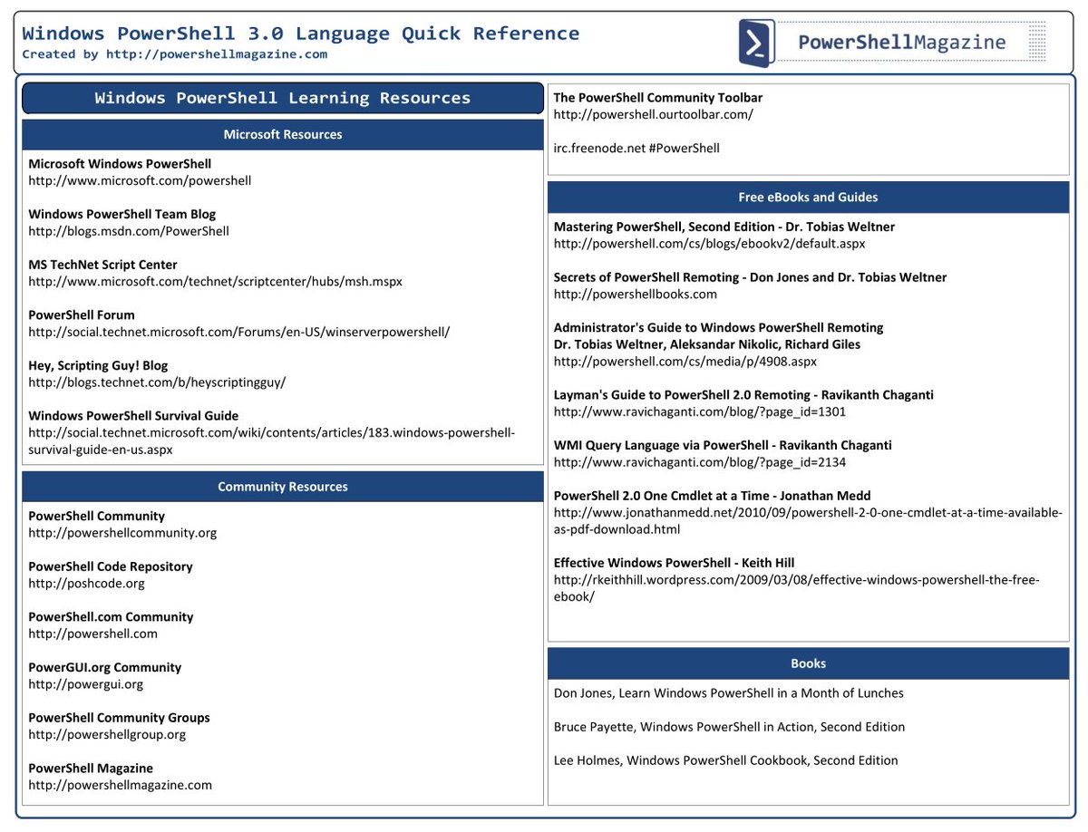 Shubham_pen's tweet image. Best of Windows #PowerShell Cheat Sheet
Credit: powershellmagazine.com

#infosec #cybersecurity #pentesting #oscp  #informationsecurity #hacking #DataSecurity #CyberSec #Hackers #tools #bugbountytips #Linux #websecurity #Network #NetworkSecurity #cybersecurityawareness