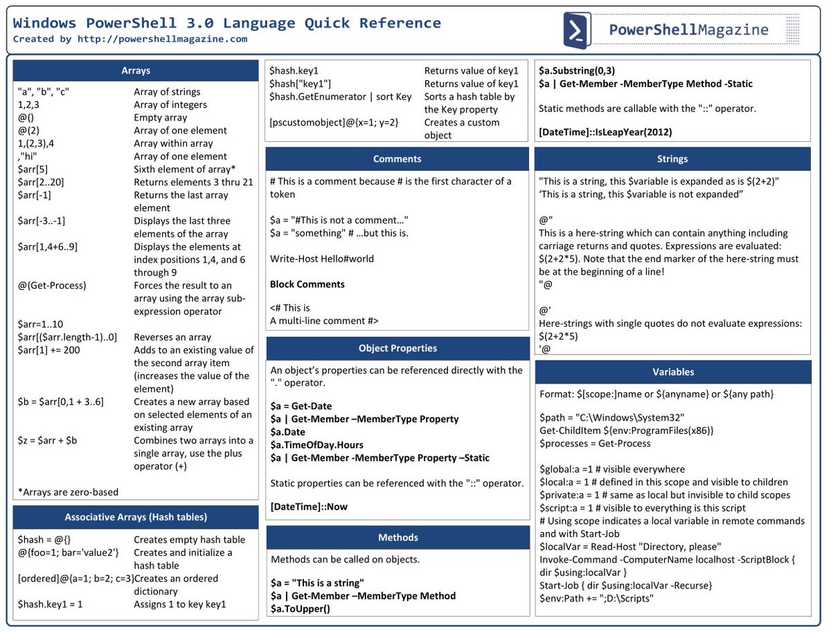 Shubham_pen's tweet image. Best of Windows #PowerShell Cheat Sheet
Credit: powershellmagazine.com

#infosec #cybersecurity #pentesting #oscp  #informationsecurity #hacking #DataSecurity #CyberSec #Hackers #tools #bugbountytips #Linux #websecurity #Network #NetworkSecurity #cybersecurityawareness