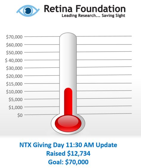 Help the Retina Foundation meet their goal for North Texas Giving Day! to give go to northtexasgivingday.org/retina-foundat…