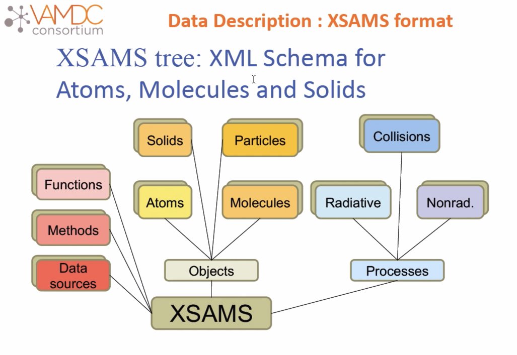 WorldfairP's tweet photo. Dr. M.-L. Dubernet: Astrophysics view on chemistry. #VAMDC developed #XAMS format and dictionaries to describe these varied data sources from quantum level. Machine actionable #FAIR vocabularies across disciplines are needed. 7/n https://t.co/rs3lT8sOX5