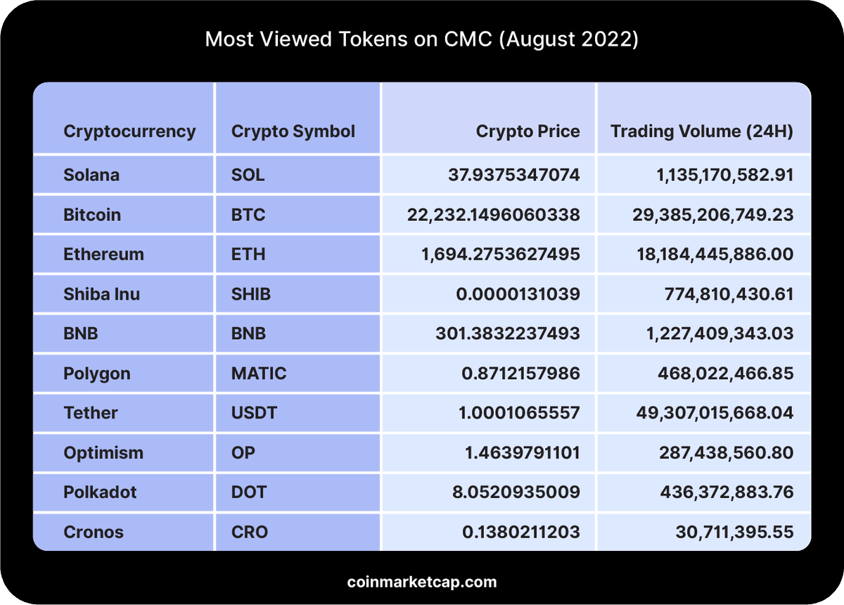 CoinMarketCap tweet media
