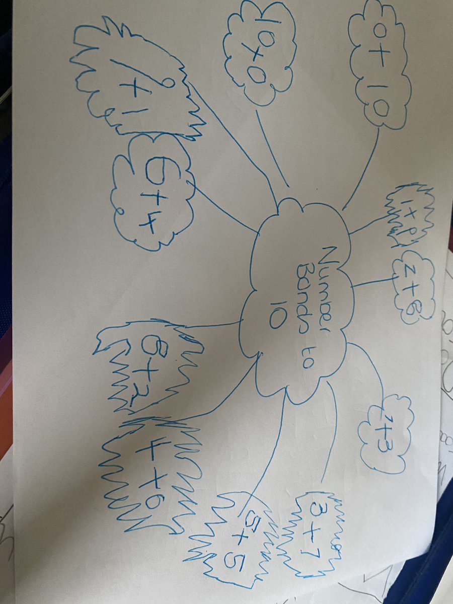 bethanyjayde95's tweet photo. @FellDykePrimary @wynn19jaw FRS has completed options 3,5 & 10 for homework this week.#pinkclass #year1homework https://t.co/oCiWqBgPKn