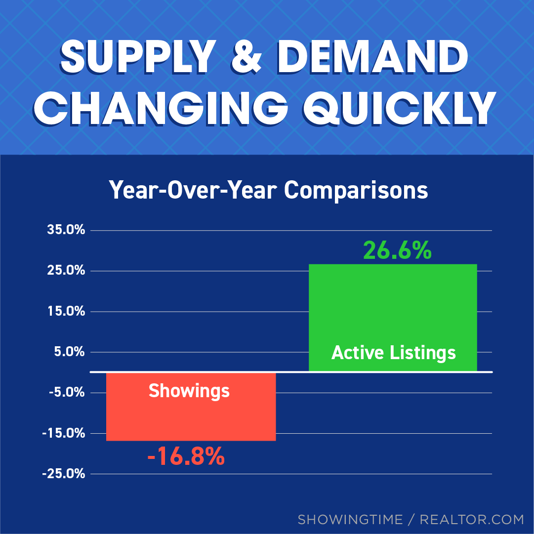 eric_lien's tweet photo. This is an inflection point for the housing market. Over the past two years, we’ve seen a massive amount of buyer demand (showings) and not enough homes...

We would love to connect so just message us here or email at info@jefflienteam.com
#LienTeamRealestate #LienTeamAdvantage https://t.co/AuSciO0yf0