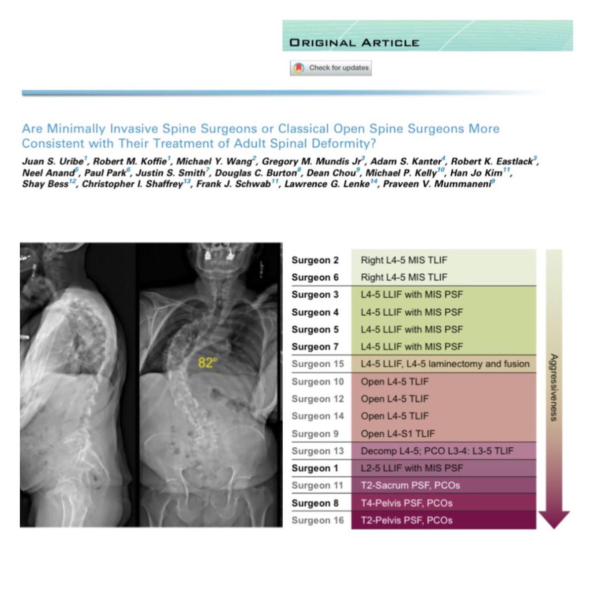 thejuansuribe's tweet photo. I am proud to announce that our paper has won the World Neurosurgery editor’s choice award for September 2022. I am grateful of our BNI team and the opportunity provided by ISSG to put together such an impactful manuscript on a very interesting topic. https://t.co/vWKOkWLbv7 https://t.co/6S9isCCujB