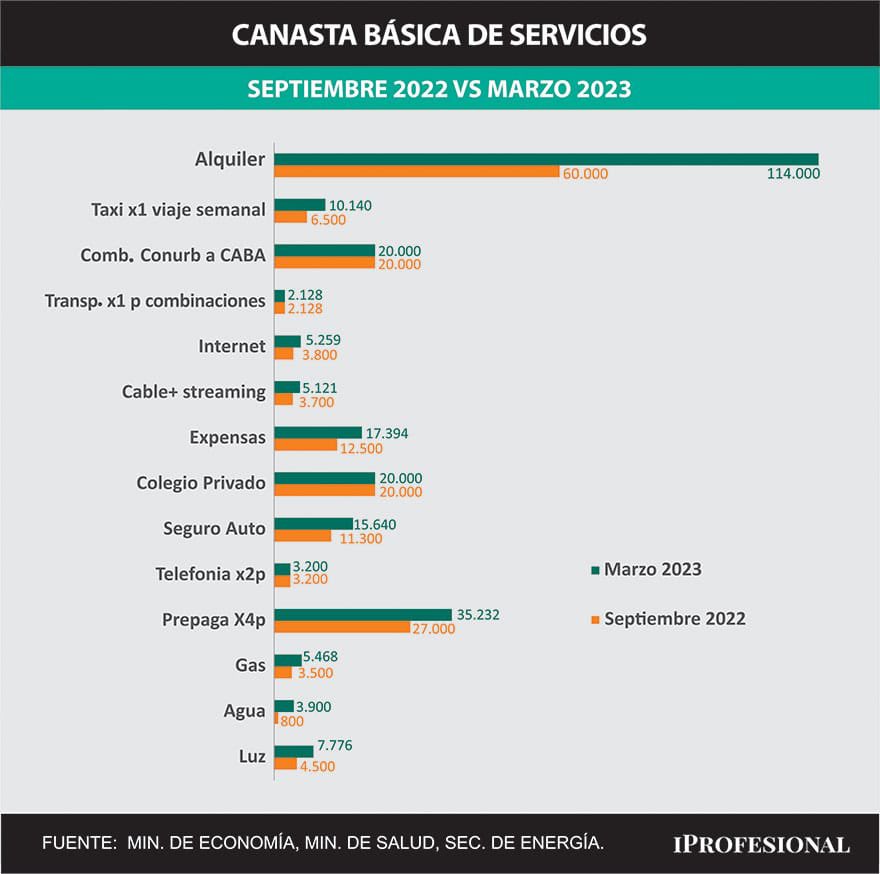 JonatanViale's tweet photo. Díganle CHAU a clase media que se va. https://t.co/Dl342T2eg8