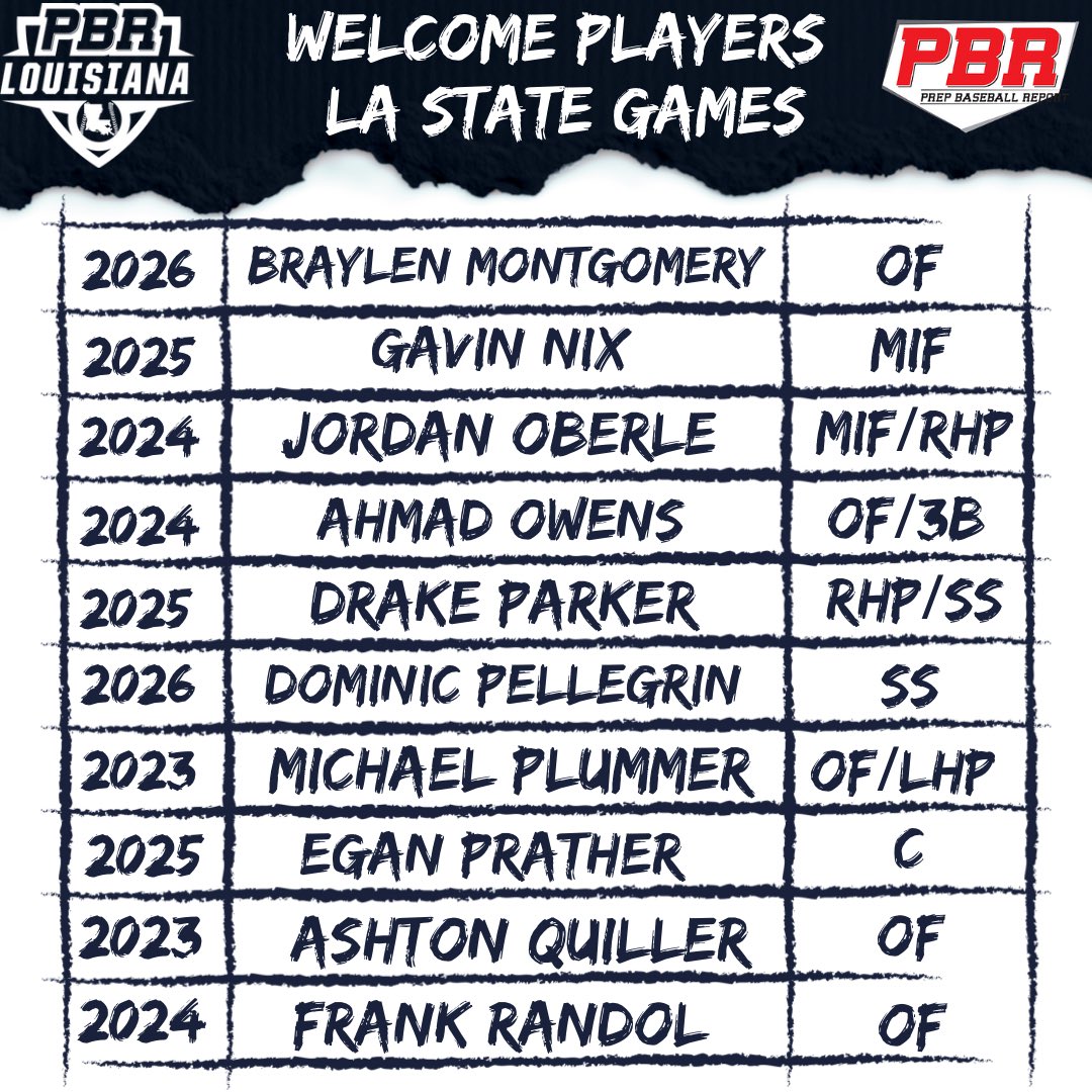 PrepBaseballLA's tweet photo. 💥 LA State Games 💥

We want to welcome the following prospects to our State Games this weekend on September 25th at @GreenWaveBSB! #BeSeen #LAStateGames

@prepbaseball 

🔗 https://t.co/ZgUKbWYgqZ https://t.co/78aYsRL5KJ