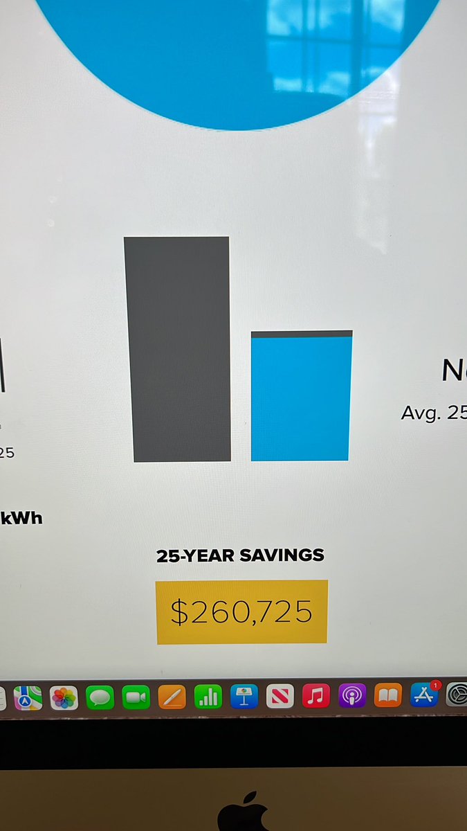 I love putting solar proposals together for homeowners in California. 

It’s truly robbery what utility companies charge for electricity. 

$260,000 in savings over a 25-year period 😮☀️