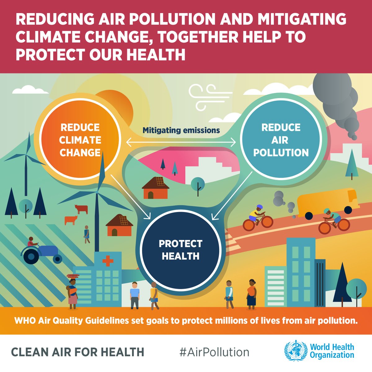 HEISoGA's tweet photo. Last year today, @WHO released the updated #AirQuality Guidelines! 

These guidelines are 🔑 in protecting #TheAirWeShare and reducing the health impacts of air pollution.   

[1/n] https://t.co/BgN9ictcGZ