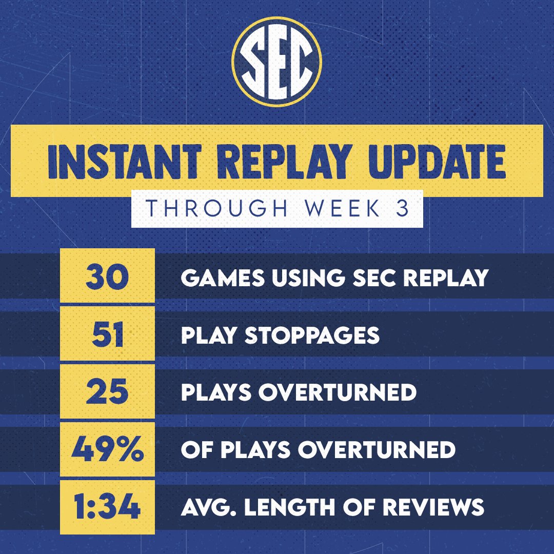 SEC Officiating (@SECOfficiating) / Twitter