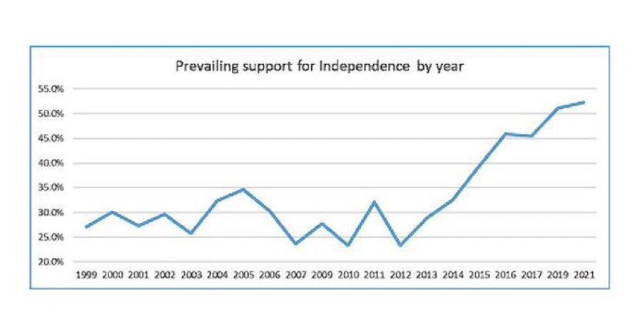 @HughMulvihill @tihanygirl @Wilson34David Oh we’re well on track thanks Shug!