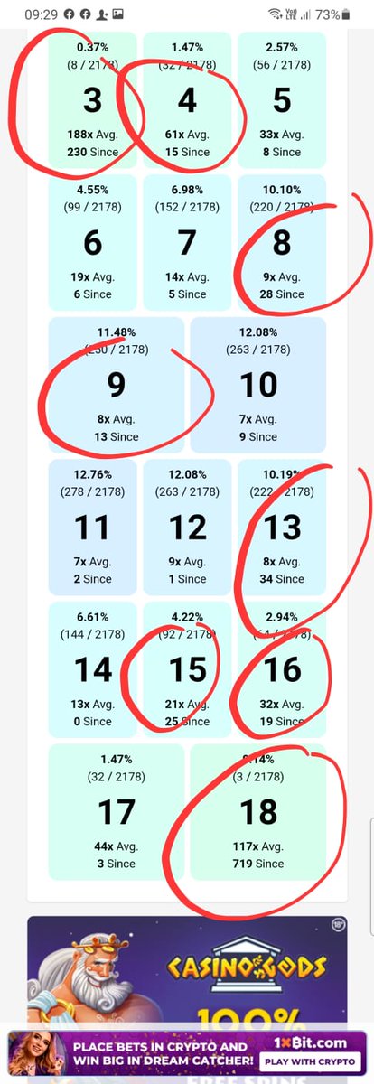 abheromhoro1's tweet photo. These numbers always come https://t.co/QrW8pqd7IH