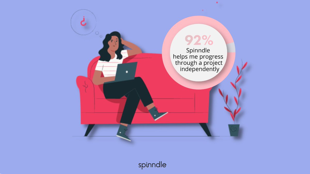 The numbers are in.

92% of students agreed: Spinndle helps them progress through their project more independently. ⚡️