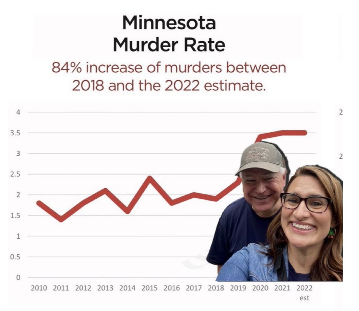 bkru's tweet photo. @GovTimWalz We weren't born yesterday, Governor. https://t.co/4f3GS1tZ7e