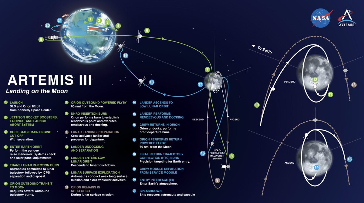 #jelislascience <a href="/lemondeenmarche/">Le Monde en Marche</a> "Je trouve que le fait que la NASA avait prévu 2 missions successives en seulement un an est un événement très spécial. Ça contribue aussi à la coopération internationale et  développe beaucoup de domaines : la biologie, l'astronomie..." M.