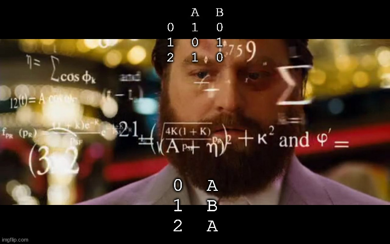 pandas_dev's tweet photo. New feature alert! ✨

In version 1.5.0 we've added `from_dummies`, which allows you to do decode one-hot-encoded DataFrames

It's the reverse of `get_dummies`

Check the docs for more info https://t.co/qDZhyo97cX https://t.co/UfULve6T7j