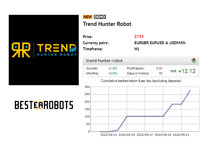 BestEARobots's tweet photo. Trend Hunter Robot Review - https://t.co/BuAstn9OoF

Trend Hunter Robot is auto adapting trend trading Forex robot that piled up over 400% profit within a few months while maintaining over 90% accuracy.

#BestEArobots #ForexSystem #Forex #TrendHunterRobot https://t.co/VPtVR4qUiY