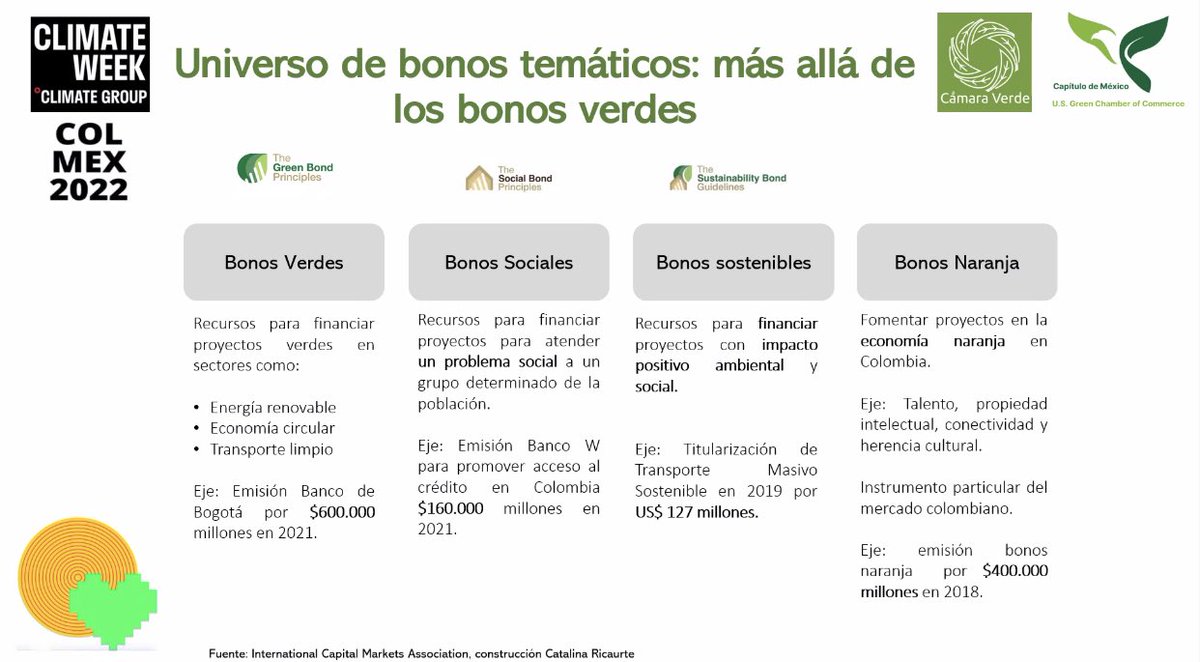 CamaraVerdeOrg's tweet photo. Catalina Ricaurte, profesora del @CESA_edu , presenta acerca de #finanzasclimaticas en #climateweekcolmex2022 - Inscríbete en https://t.co/rmj5ijvqpU @CBI_CC @SFCsupervisor @MinAmbienteCo @susanamuhamad @IreneVelezT @manuel_rodb @PrensaJuridica @limlatam @NadiaStand https://t.co/kyETvKueLm