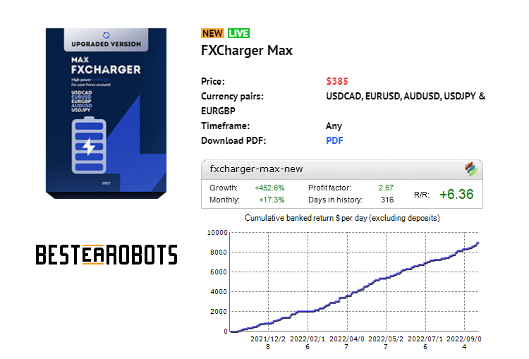 BestEARobots's tweet photo. FXCharger Max Review - https://t.co/H9PMPeqxfJ

Upgraded version:
Now MAX version can work on 5 currency pairs: USDCAD, EURUSD, AUDUSD, USDJPY, EURGBP.
The EA algorithms have become much more intelligent.

#BestEArobots #TopForexRobot #BestForexRobot #FXChargerMax https://t.co/jkxNur3d6p
