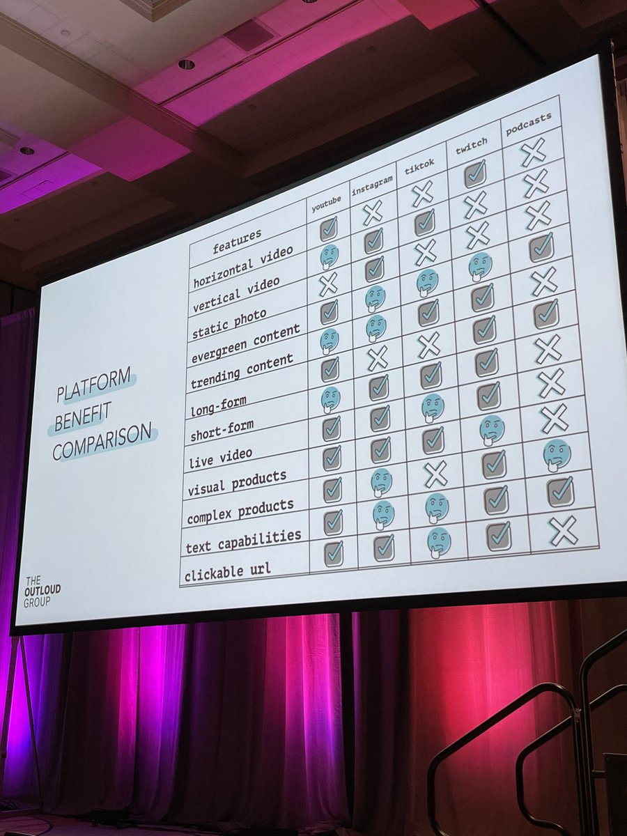 This is a mind-blowing chart! I need to hand this out to all my content creators. #RaganDisney