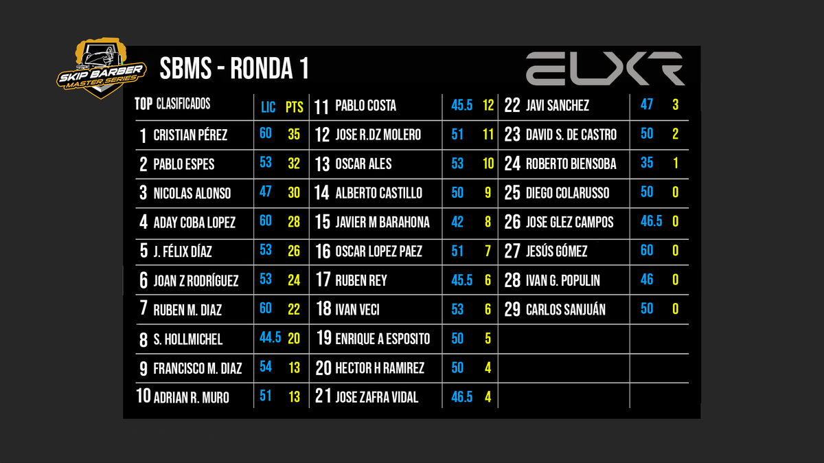 Skip Barber Master Series tweet media