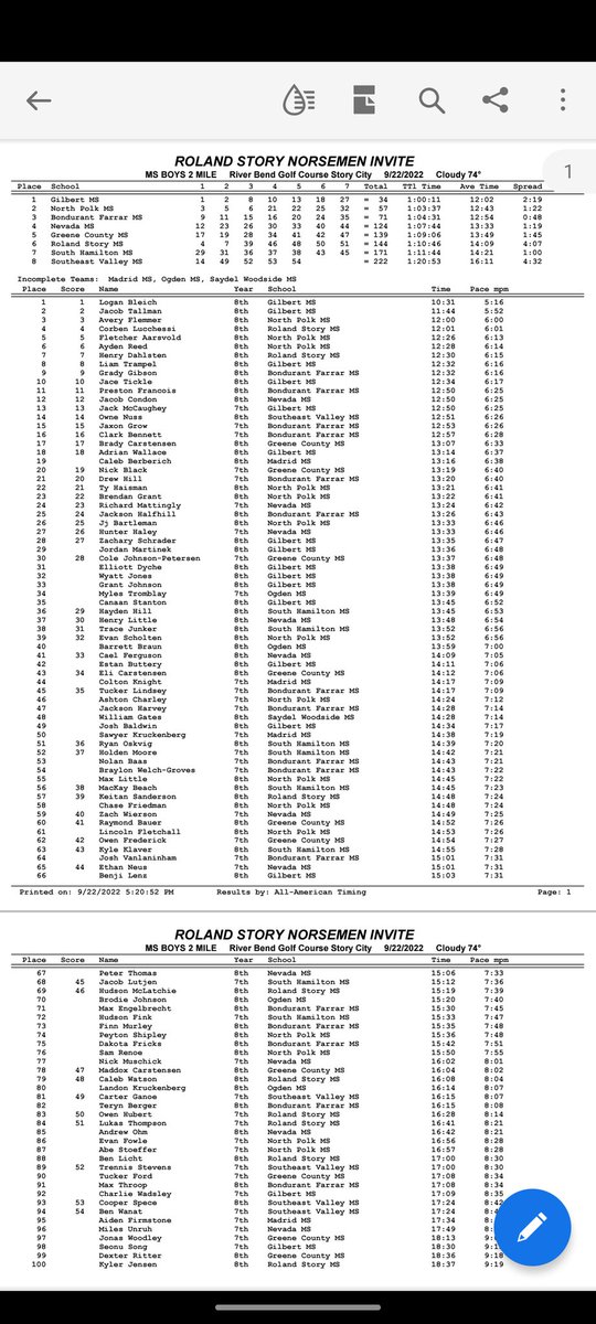 haleshoops's tweet image. Gilbert MS CC boys and girls both won the RS Invite tonight. PRs fell all over the place on a beautiful night to run and a well-run meet by the host and their volunteers! #GilbertPride #TigersTogether