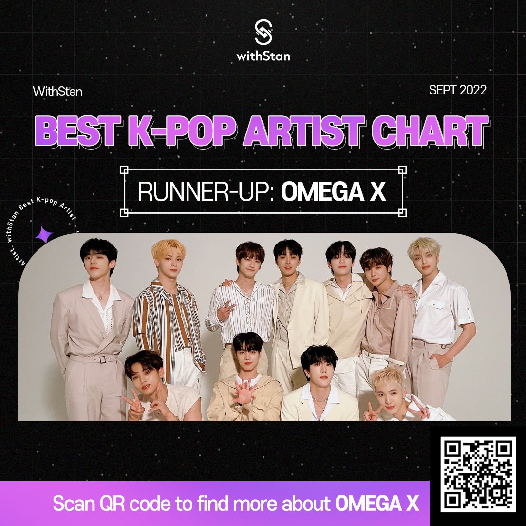 WithStanGlobal's tweet photo. [ WithStan Best K-POP Sept Runner-up ]

Congratulations! 
🥳 OMEGA X 👏

[ Runner-up Benefit ]
Special one-day Facebook &amp; Instagram Ad (Date to be determined) 

Visit https://t.co/8pwVGd46cE
 to find details 🥳

#OMEGA_X #오메가엑스 #ForX #OMEGAX https://t.co/g2LfXiPGqL