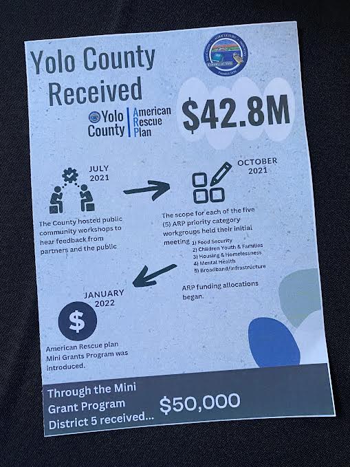 So exciting to see funding from the American Rescue Plan at work in Yolo County! Congratulations to all the phenomenal community organizations who received ARP grants and thank you to Supervisor Angel Barajas for your leadership. #FutureCA04