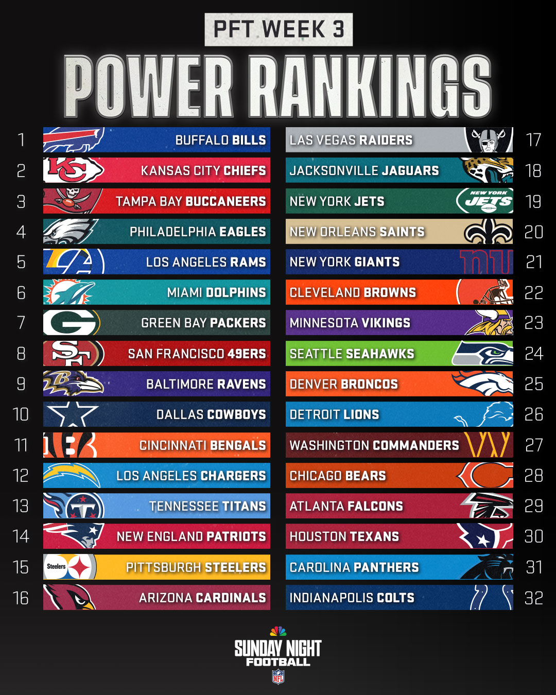 Sunday Night Football on NBC on Twitter "Week 3 is HERE! Check out the