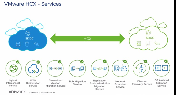 Para quem ainda não se conectou dá tempo. Iniciamos nossa segunda palestra sobre o <a href="/VMwareHCX/">VMware HCX</a> sendo explicado pelo Bruno.

#vmugsp #myvmug #vExpert <a href="/MyVMUG/">VMware User Group</a>