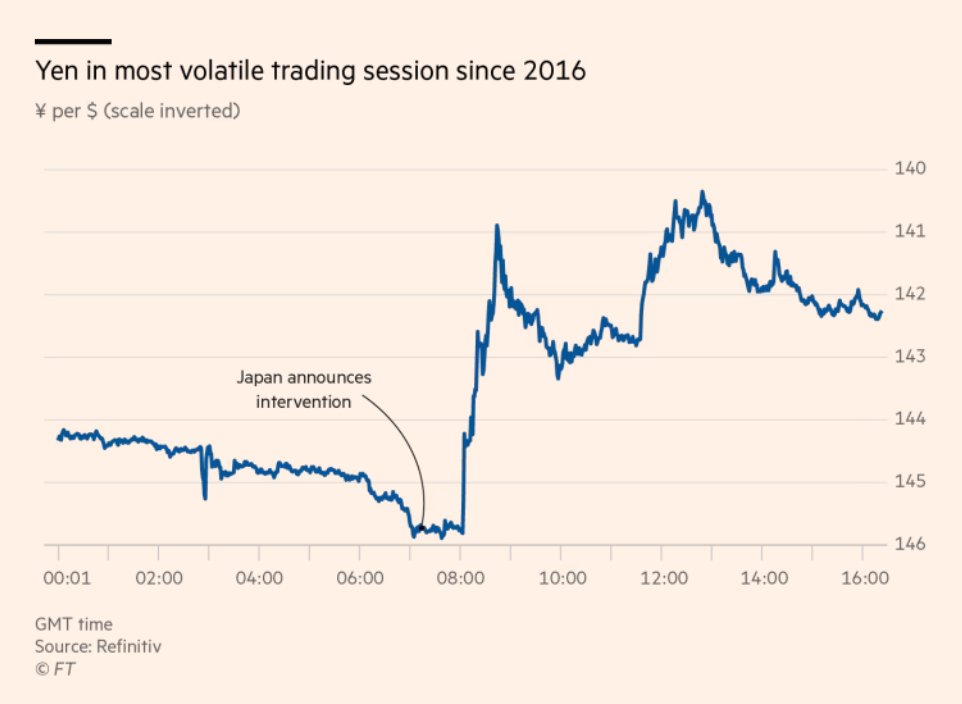 adam-tooze-on-twitter-what-it-looks-like-when-a-big-central-bank